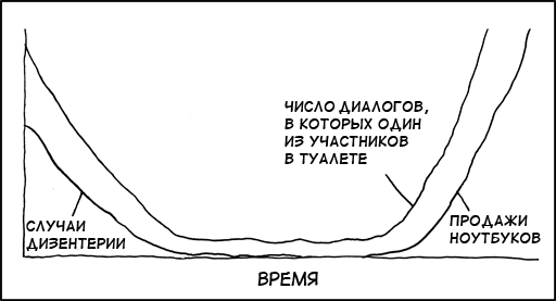 Диалоги