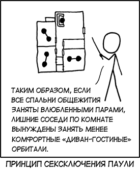 Орбитали