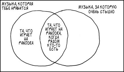 Pandora