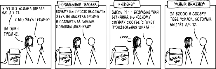 Усилок рок-группы Spinal Tap
