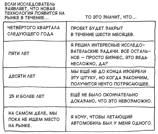 Языком исследователя