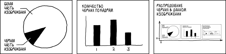 Самоописание