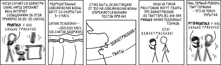 Сейсмические волны