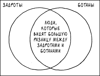 Задроты и Ботаны