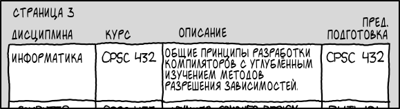 Зависимости