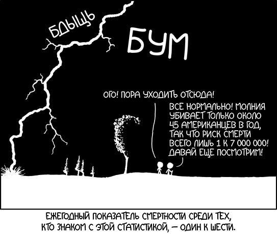Условный риск