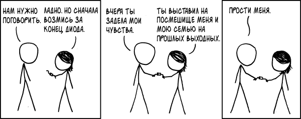 Диод