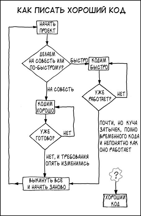 Хороший код