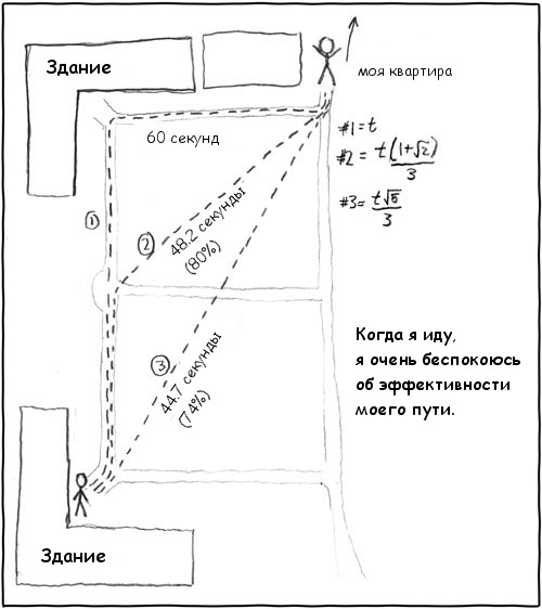 Пути